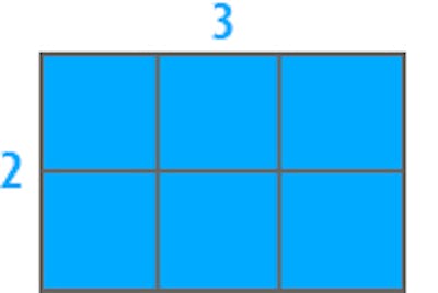 Dimensioni Foto Formato Foto Pixum Carta 10x15 Che Formato è